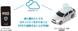 安全な遠隔起動制御システムで3000km離れた場所からでもセキュリティがかけられる！ “車両盗難対策に特化”した通信型カーセキュリティシステム
